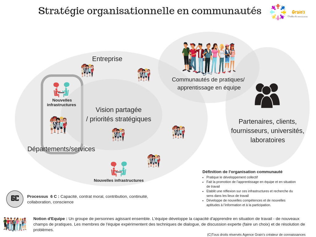 Organisation apprenante : et si le secret était l'équipe ?